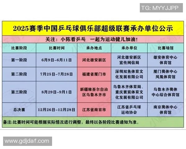 赛后分析：北京乒乓球队与南京乒乓球队实力对比与发展潜力探讨